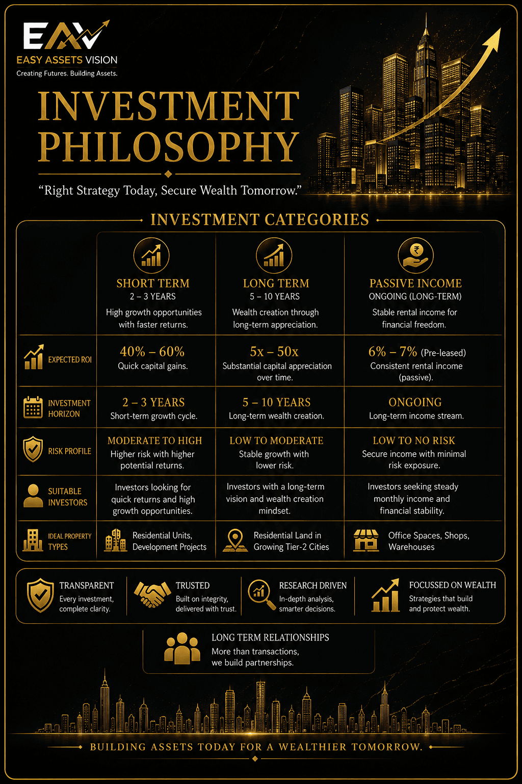 Easy Assets Vision investment philosophy and real estate wealth creation strategy