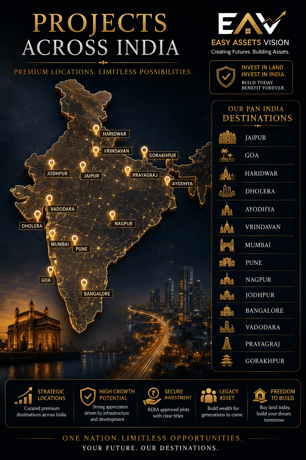 Easy Assets Vision Pan India real estate investment opportunities across India